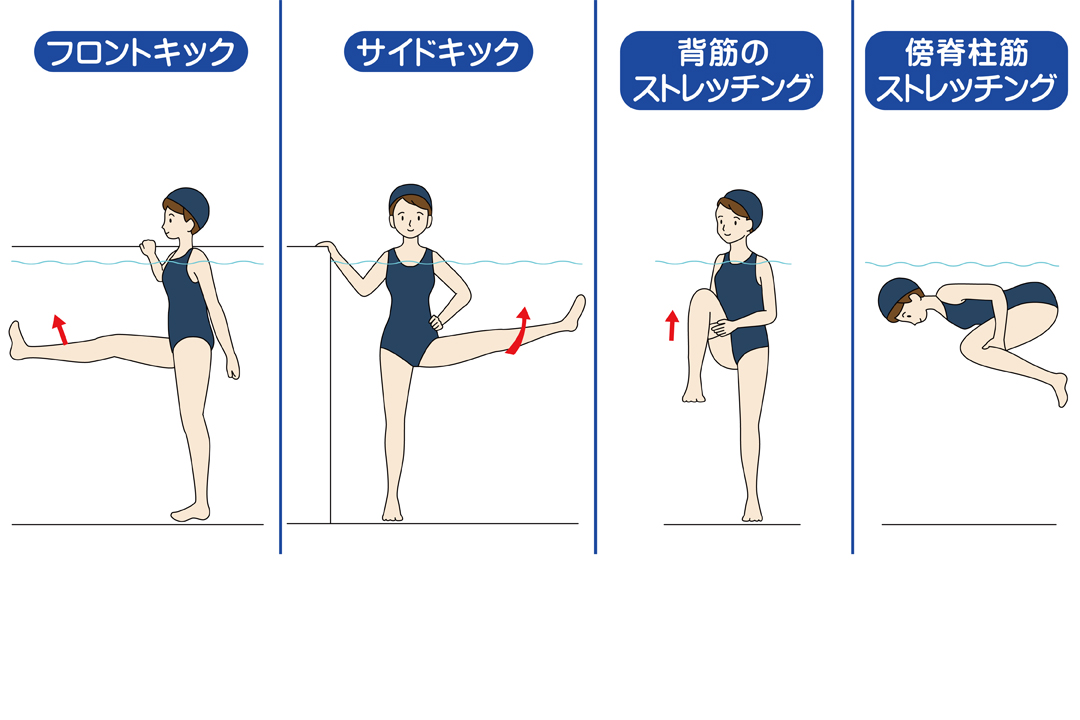 腰痛改善が期待できる水泳運動プログラム 水泳が腰痛に良いとされている理由 Tential テンシャル 公式オンラインストア