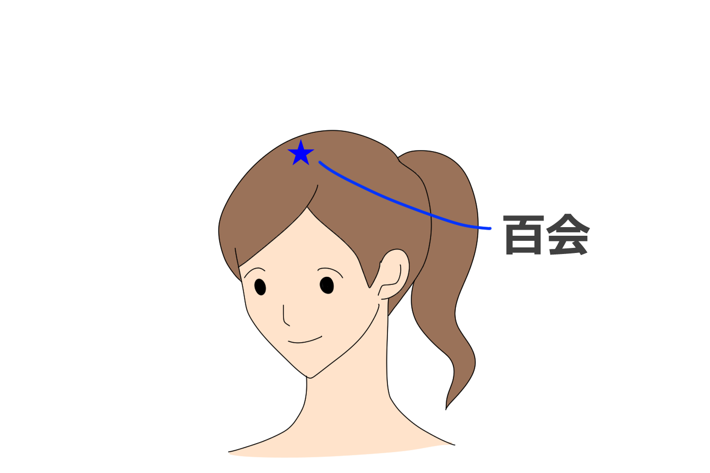 睡眠不足に効果的なツボとは ツボを押して寝不足を解消しよう Tential テンシャル 公式オンラインストア